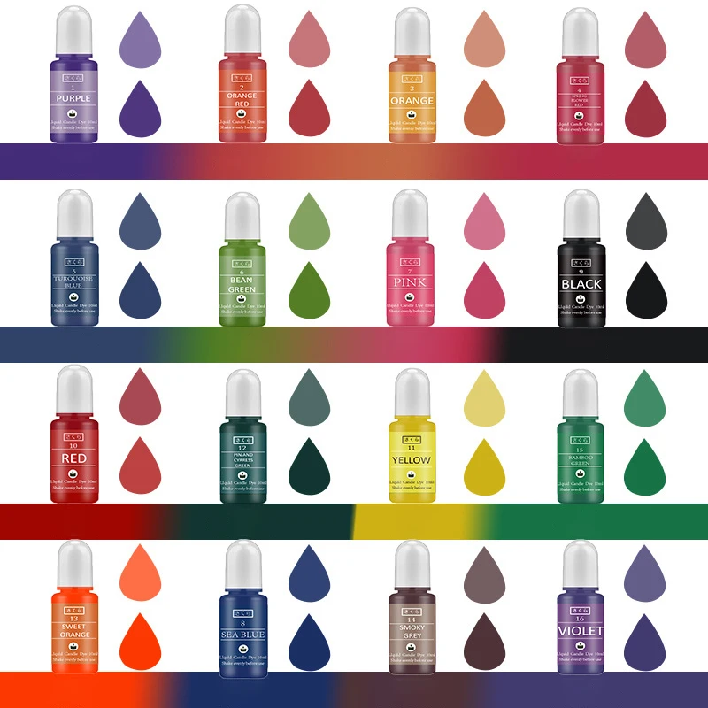 ชุดสีผสมเรซิ่นอีพ็อกซี่ DIY สำ - Resin Jewelry Kit บทวิจารณ์และราคา