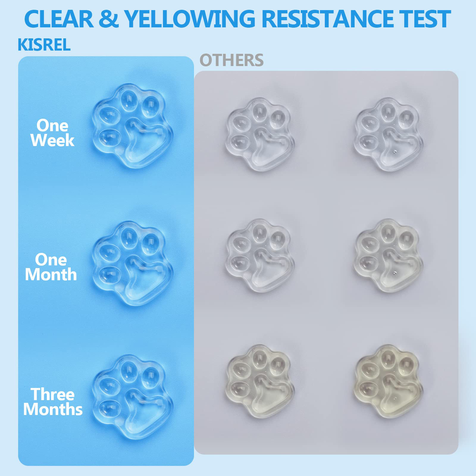 ชุดกาว UV พร้อมไฟ, กาวเรซินแห้ - Epoxy Uv Resin Kit บทวิจารณ์และราคา