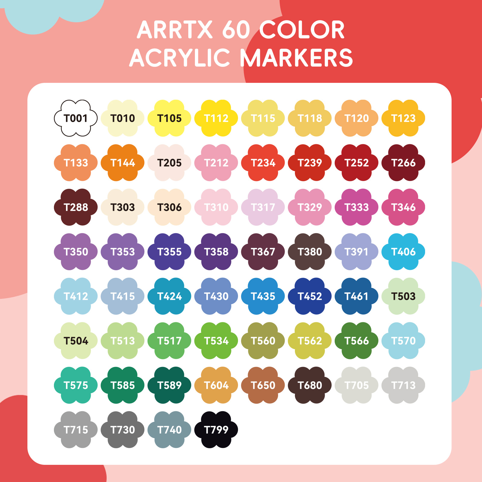 ปากกาสีอะคริลิค Arrtx, 36/60 ส - Copic Marker Classic บทวิจารณ์และราคา