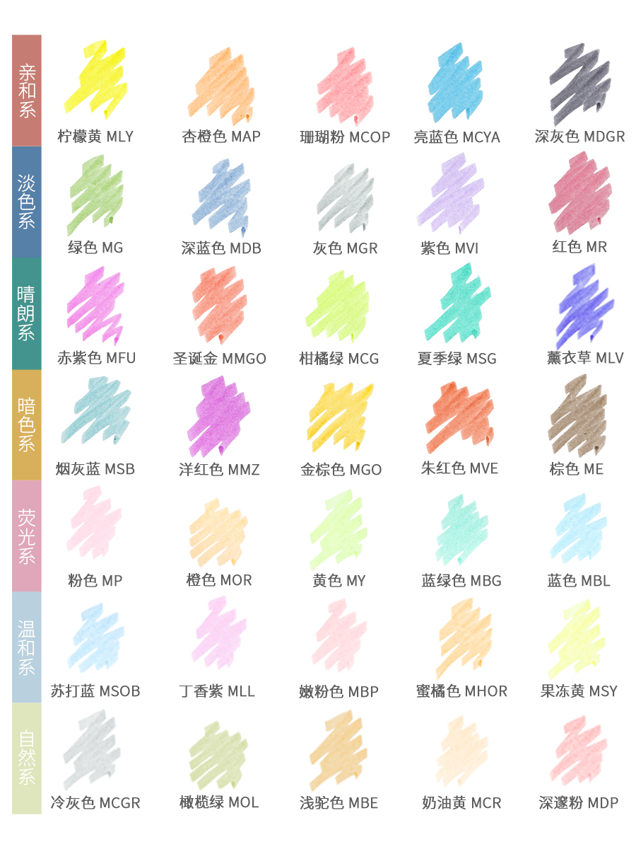 5/10pcs ZEBRA Highlighter ปากก - Stabilo Marker Boss บทวิจารณ์และราคา